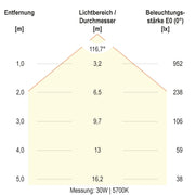 EVN Lichttechnik - Decken-/Wandleuchte LED-Anbauleuchte AP35304425 CCT Switch