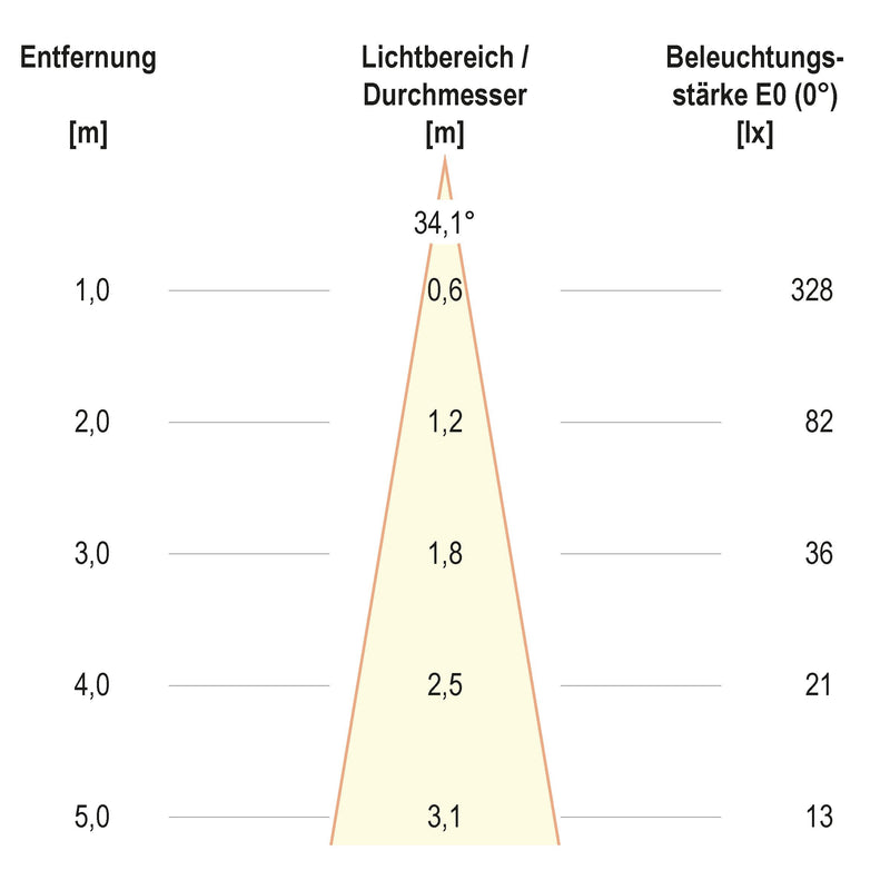 EVN Lichttechnik - Downlight/Strahler/Flutlicht P-LED Einbaulichtpunkt P 441102 eds 350mA 1W 3000K IP44