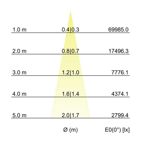 Brumberg Leuchten - Decken-/Wandleuchte LED-Wallwasher 60872646 6000K