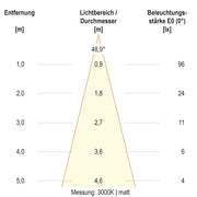 EVN Lichttechnik - Bodeneinbauleuchte LED-Bodeneinbauleuchte 67923889902 IP67 RGBW