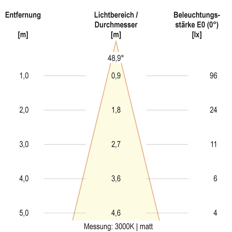 EVN Lichttechnik - Bodeneinbauleuchte LED-Bodeneinbauleuchte 67923889902 IP67 RGBW