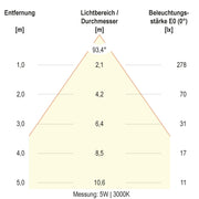 EVN Lichttechnik - Decken-/Wandleuchte LED-Deckeneuchte DSM54070125 CCT Switch, ML