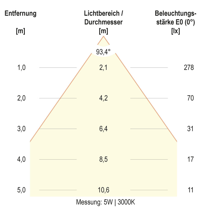 EVN Lichttechnik - Decken-/Wandleuchte LED-Deckeneuchte DSM54070125 CCT Switch, ML