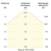 EVN Lichttechnik - Hallen-Reflektorleuchte LED-Hallenleuchte HBM6520025