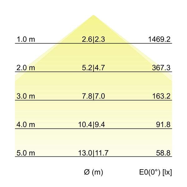 Brumberg Leuchten - Decken-/Wandleuchte Anbau-Profilleuchte 7411121016 1140 x 75 x 40mm