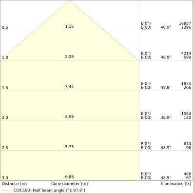 Ledvance - Downlight/Strahler/Flutlicht LED-Fluter FL100P69W10KLM840..b 840, sw