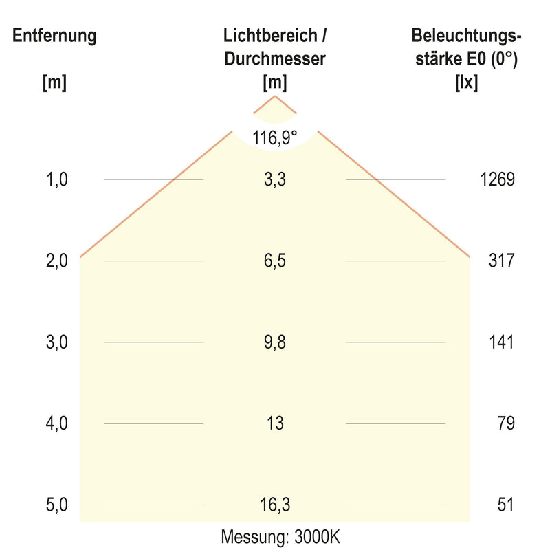 EVN Lichttechnik - Decken-/Wandleuchte LED-Anbauleuchte RAT600125 CCT Switch