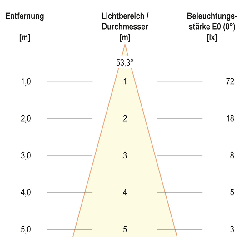EVN Lichttechnik - Decken-/Wandleuchte LED-Wandleuchte IP65 C65152502HRS