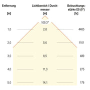 EVN Lichttechnik - Downlight/Strahler/Flutlicht LED-Fluter LFE1000940 4000K