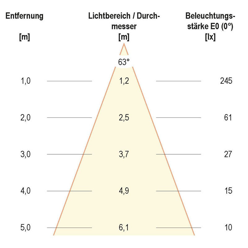 EVN Lichttechnik - Decken-/Wandleuchte LED-Wandleuchte C54151202RE 3000K anthrazit
