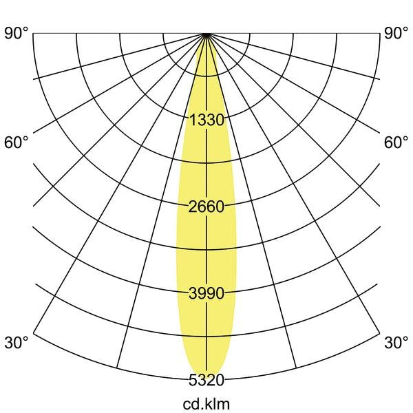 Brumberg Leuchten - Downlight/Strahler/Flutlicht LED-Einbaurichtstrahler 88272164DA 4000K
