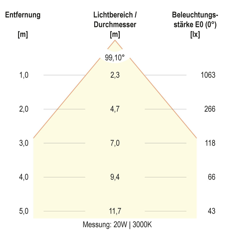 EVN Lichttechnik - Decken-/Wandleuchte LED-Deckenleuchte DSM54250125 ML, MC