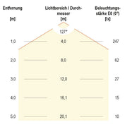 EVN Lichttechnik - Lichtschlauch/-band LED-Stripe IP67 5m IC6748420509902 3000K RGBW