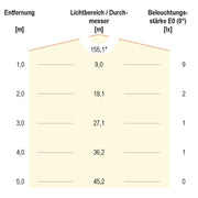 EVN Lichttechnik - LED-Modul LCL30210 3000K 10erKette 2LED