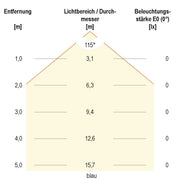 EVN Lichttechnik - Bodeneinbauleuchte LED-Einbauleuchte P67 061099 24VDC 0,6W RGB