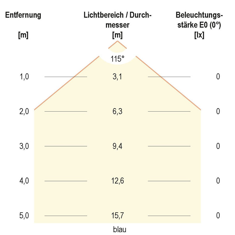 EVN Lichttechnik - Bodeneinbauleuchte LED-Einbauleuchte P67 061099 24VDC 0,6W RGB