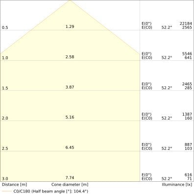 Ledvance - Hallen-Reflektorleuchte LED-Hallenstrahler HBDAP75W840 110DEG 840, 110Grad