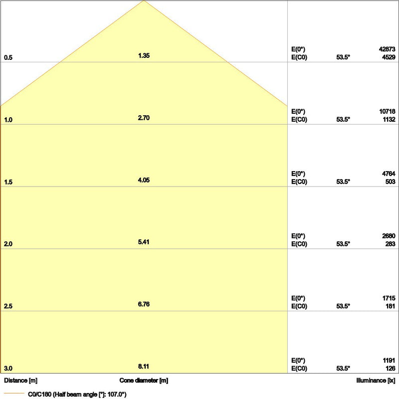 Ledvance - Hallen-Reflektorleuchte LED-Hallenleuchte m.Sensor HBSENP190840110DIP65 840, 110Gr. − 1 Stück