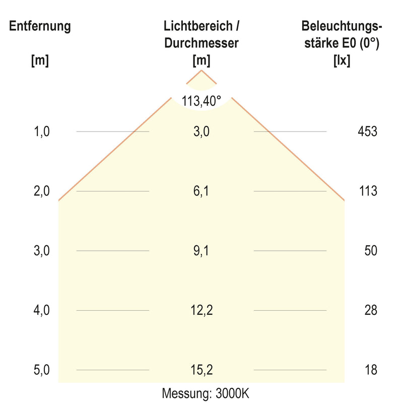 EVN Lichttechnik - Decken-/Wandleuchte LED-Anbaupanel ADQ170125 dimmbar