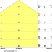 Ledvance - Decken-/Wandleuchte LED-Panel M625 PLCMFT625P28W840D.VR 840, DALI