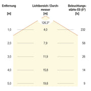 EVN Lichttechnik - Lichtschlauch/-band LED-Strip LSTRSB6824300509902 60LEDm 5m RGBW 24VDC