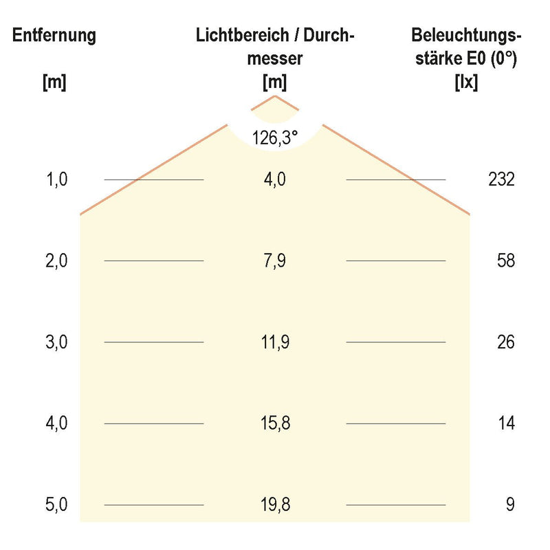 EVN Lichttechnik - Lichtschlauch/-band LED-Strip LSTRSB6824300509902 60LEDm 5m RGBW 24VDC