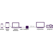 MARMITEK - Zubehör/Ersatzteile für Unterhaltungselektronik Adapter USB Typ C MARMITEK ConUSB-C/DV zu DVI