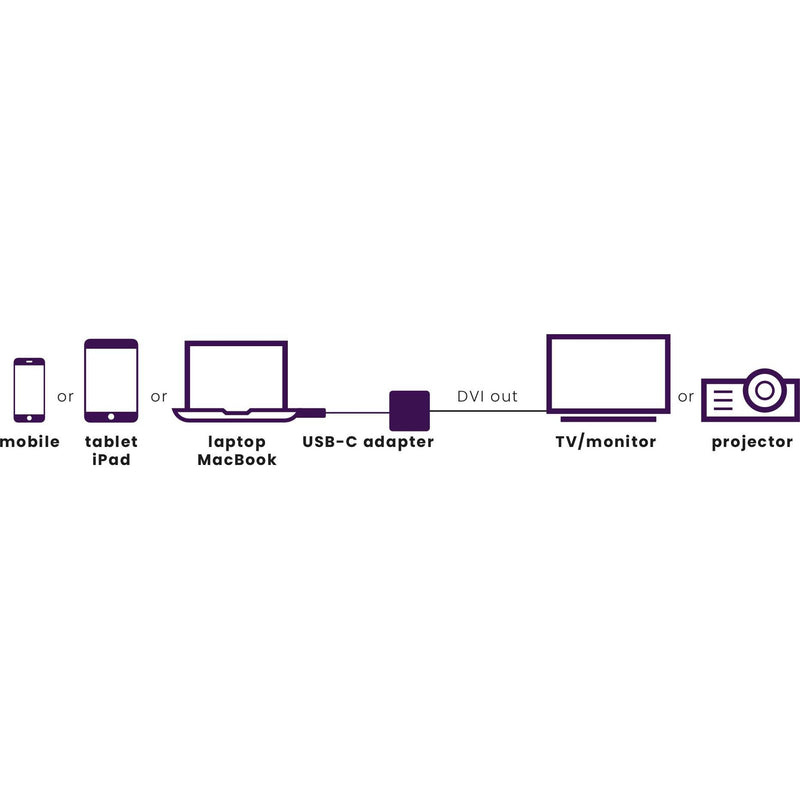 MARMITEK - Zubehör/Ersatzteile für Unterhaltungselektronik Adapter USB Typ C MARMITEK ConUSB-C/DV zu DVI