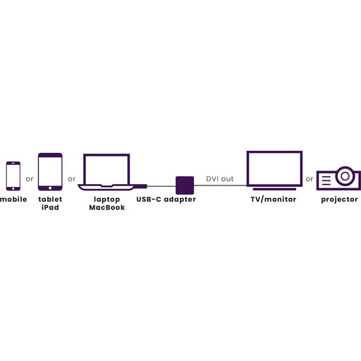 MARMITEK - Zubehör/Ersatzteile für Unterhaltungselektronik Adapter USB Typ C MARMITEK ConUSB-C/DV zu DVI