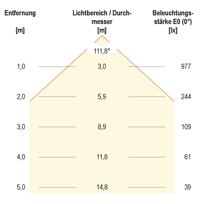 EVN Lichttechnik - Lichtleiste LED-Anbauleuchte L5972440W 4000K IP20 ws