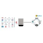 HMS Industrial - Feldbus, Dez. Peripherie - Kommunikations-Modul Univ. IR Air Conditioner IN485UNI001I100 BACnet/Modbus 1x
