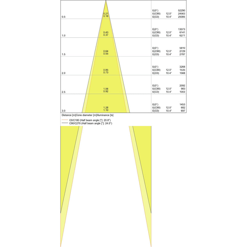 Ledvance - Downlight/Strahler/Flutlicht LED-Stromschienenstrahler TRACK SP8535W3K90RGY 3000K grau