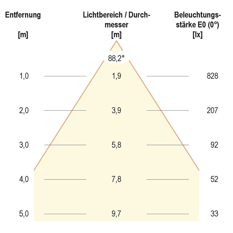 EVN Lichttechnik - Decken-/Wandleuchte LED-Anbauleuchte ALQ300102