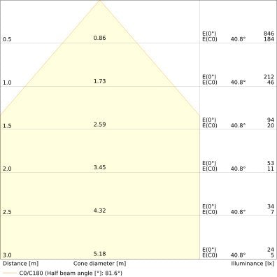 Ledvance - Decken-/Wandleuchte LED-Panel M600 PLFL.600S30W840U19PS 840