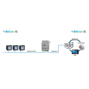 HMS Industrial - Feldbus, Dez. Peripherie - Kommunikations-Modul Intesis BACnet MS/TP INBACRTR0320000 to BACnet IP Router