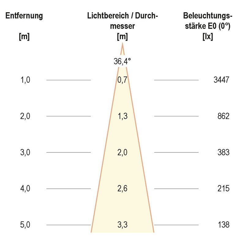 EVN Lichttechnik - Downlight/Strahler/Flutlicht LED-Wallwasher P65242402 si 3000K 24VDC IP65