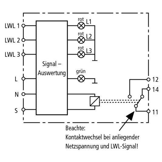 DEHN - Fernmeldemodul für Blitz-/Überspannungsableiter Empfangsmodul DSI E 3 DEHNsignal