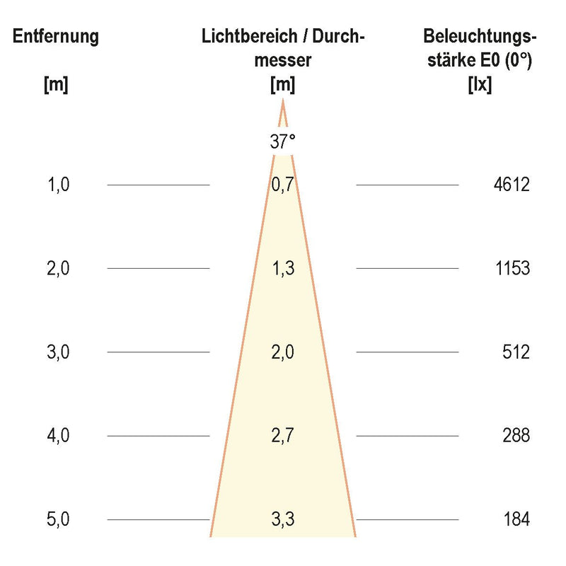 EVN Lichttechnik - Downlight/Strahler/Flutlicht LED-Einbauleuchte modular F01R14SM1830L38P Konfigurationstype