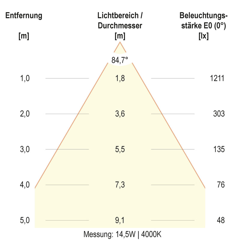 EVN Lichttechnik - Decken-/Wandleuchte LED-Deckeneuchte DSR54200125 CCT Switch, ML