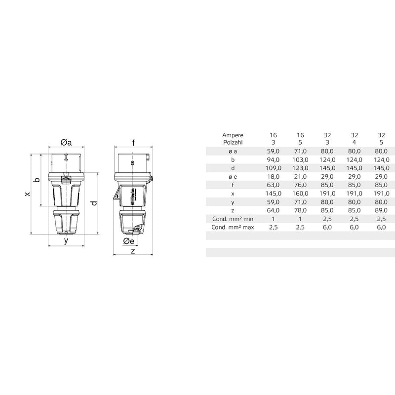 Bals Elektrotech - CEE-Stecker (IEC 60309) Stecker Innolinq 2114 32A 3p 230V 6h IP54 − 10 Stück