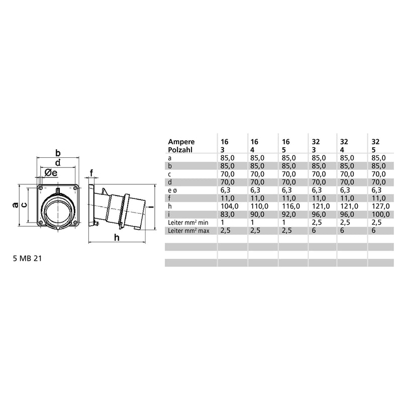Bals Elektrotech - CEE-Gerätestecker (IEC 60309) Anbau-Gerätestecker 27249 5p 400V 6h Ip 44