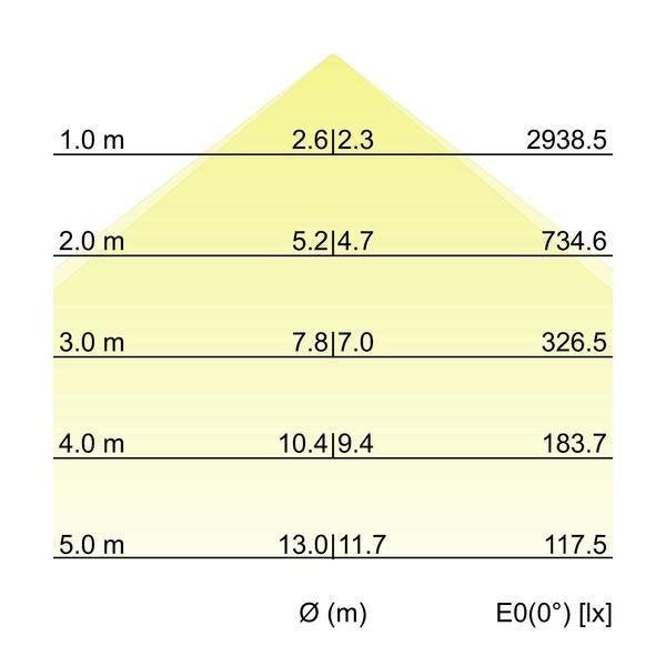 Brumberg Leuchten - Decken-/Wandleuchte Einbau-Profilleuchte 7428121032 2278 x 110 x 59mm