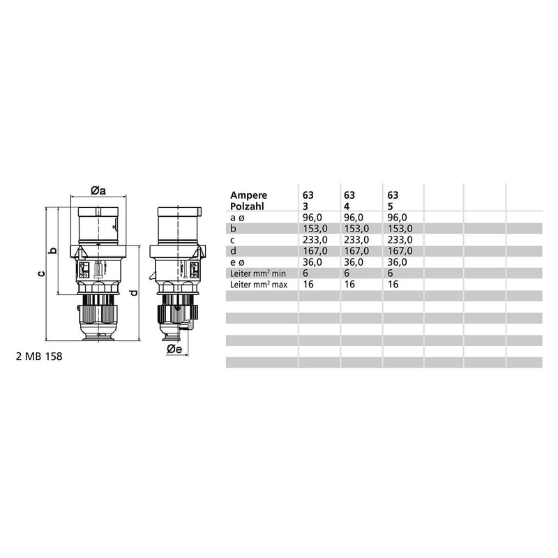 Bals Elektrotech - CEE-Stecker (IEC 60309) Stecker MULTI-GRIP 210761 63A 4p 400V 6h IP44 − 5 Stück
