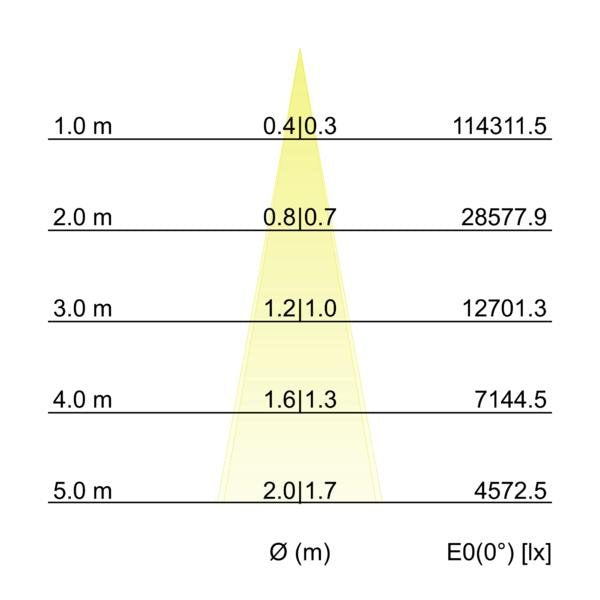 Brumberg Leuchten - Decken-/Wandleuchte LED-Wallwasher 60852642 RGBW