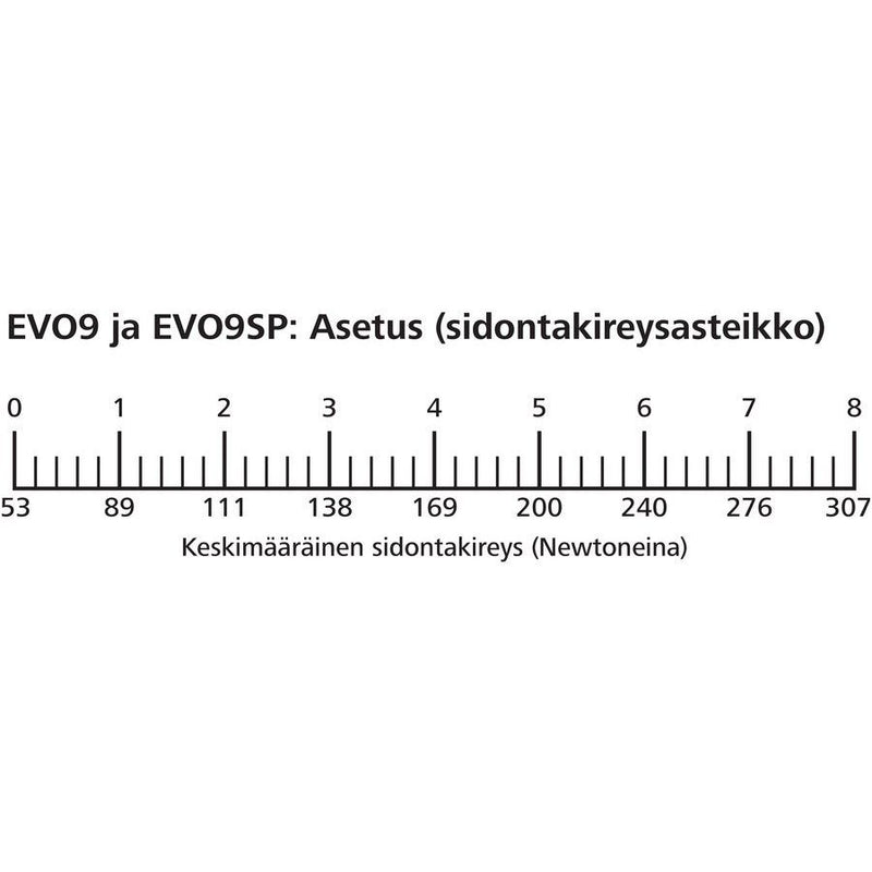 HellermannTyton - Verarbeitungswerkzeug für Kabelbinder EVO9 Griff blau 110-80062