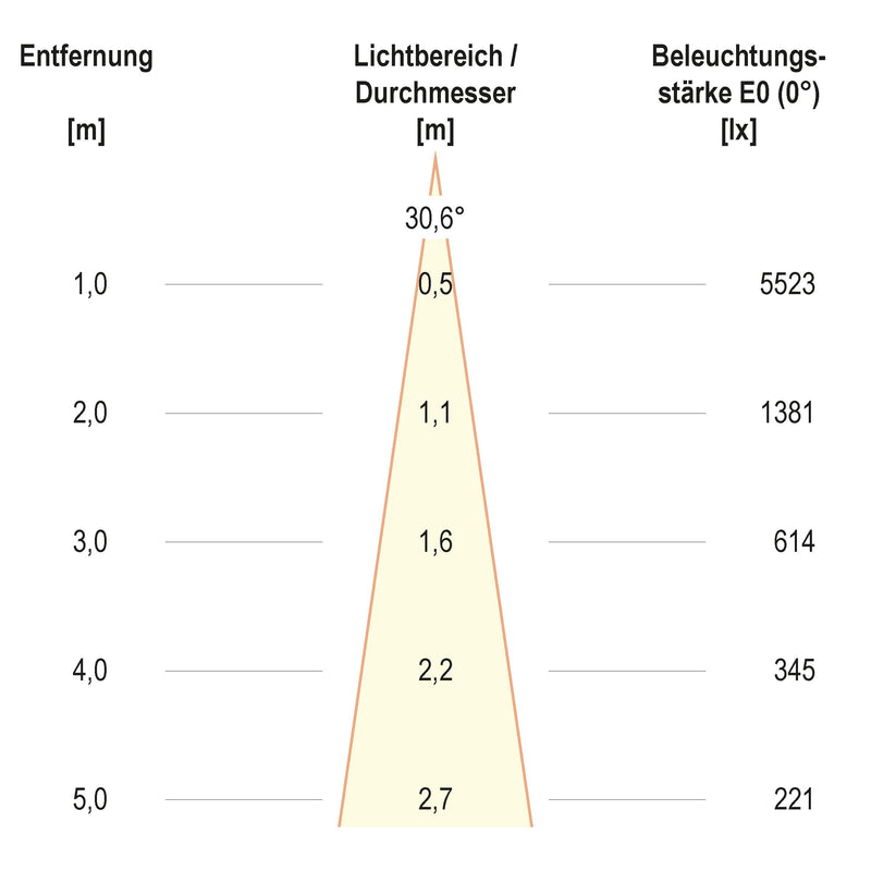 EVN Lichttechnik - Downlight/Strahler/Flutlicht LED-Einbauleuchte modular F05R11SM1330L24P Konfigurationstype
