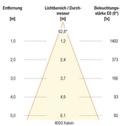 EVN Lichttechnik - Decken-/Wandleuchte LED-Einbauleuchte IP54 L54180125 3000K, 4000K, 5700K