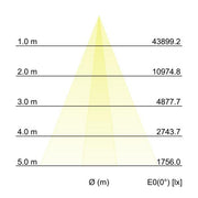 Brumberg Leuchten - Decken-/Wandleuchte LED-Wallwasher 60871645 3500K
