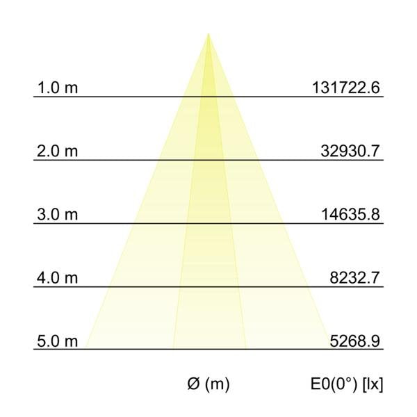 Brumberg Leuchten - Decken-/Wandleuchte LED-Wallwasher 60891646 6000K