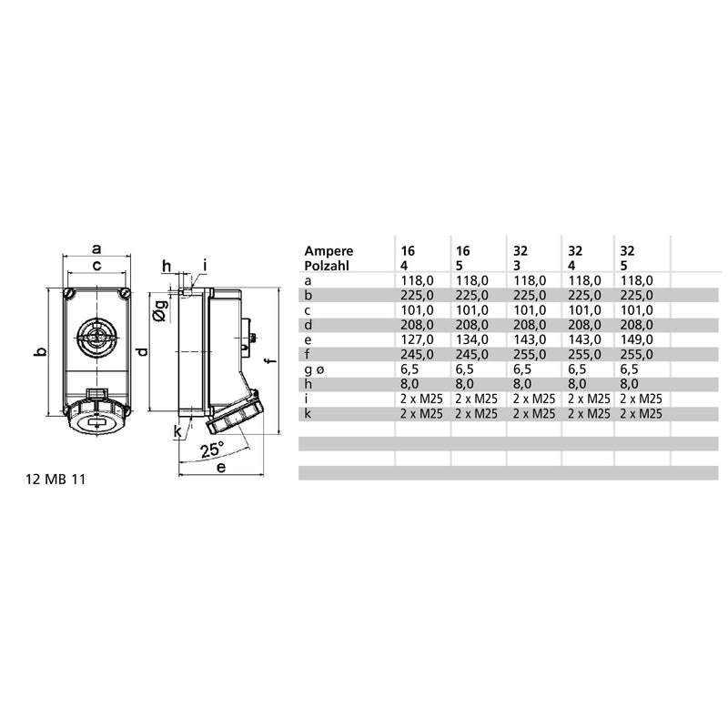 Bals Elektrotech - CEE-Steckdose abschaltbar, abgesichert (IEC 60309) Wandsteckdose abschaltbar 16875 32A 4p 230V 9h IP67
